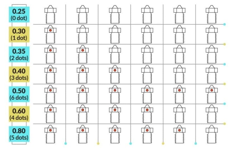 Сопло высокоточное 0,4 мм E3D V6